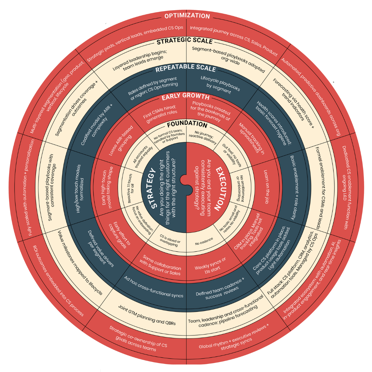 The CS Operating System Wheel