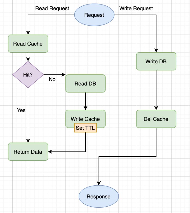 Cache For Software Engineer Csrgxtu - Stunning Ultra HD Ocean Images | Free Download