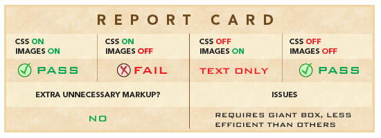 Nine Techniques for CSS Image Replacement | CSS-Tricks - CSS-Tricks