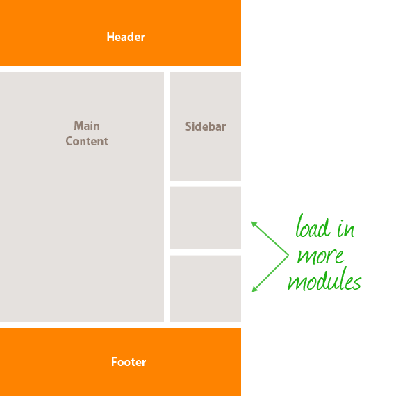 Load More Sidebar Content When There Is Room CSSTricks