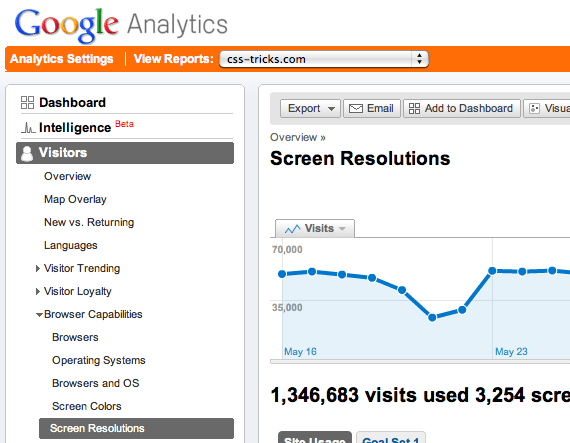 Screen Resolution ≠ Browser Window 
