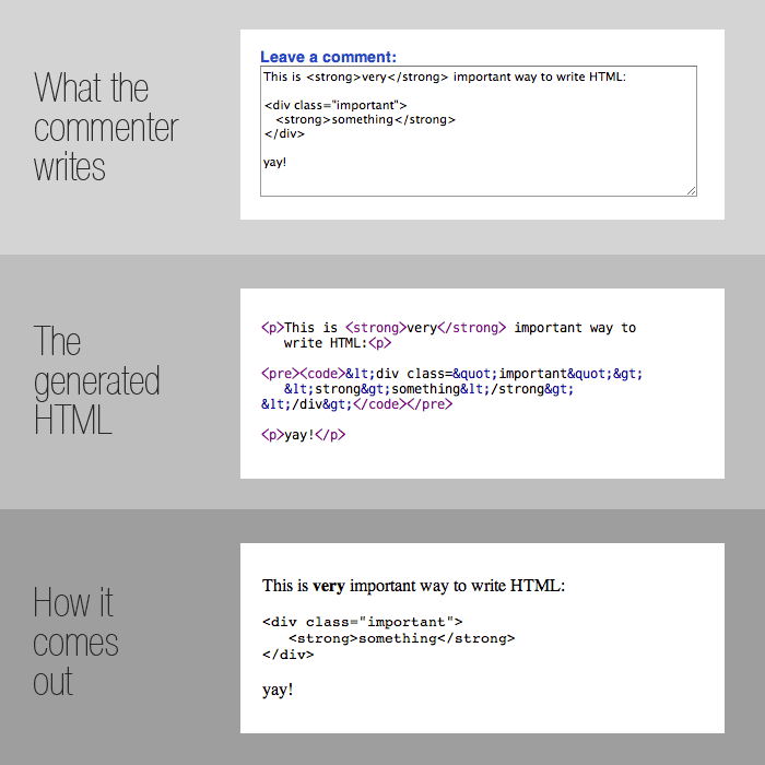 How I Think Posting HTML In Comments Should Work | CSS-Tricks