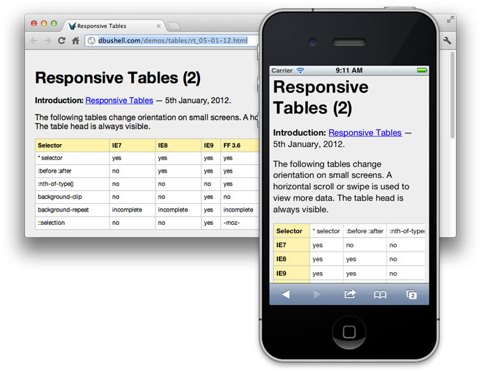 Responsive Data Table Roundup CSSTricks CSSTricks