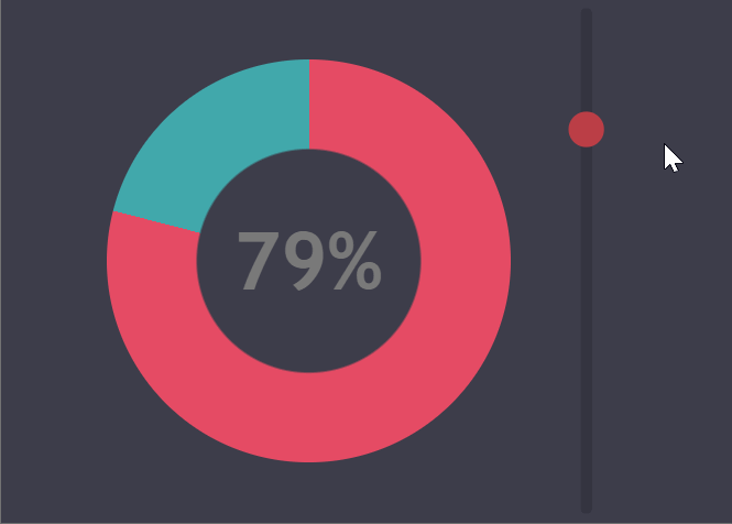 Using Conic Gradients and CSS Variables to Create a Doughnut Chart ...