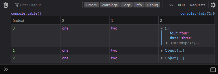 A Guide to Console Commands | CSS-Tricks - CSS-Tricks