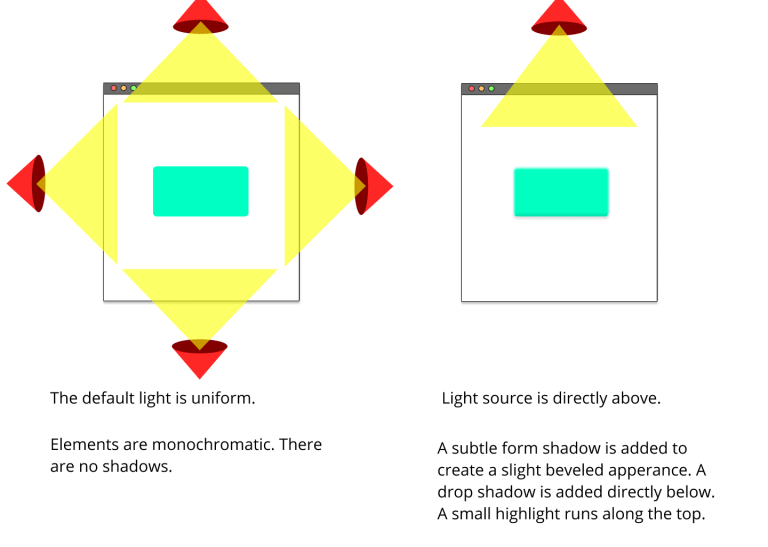 Getting Deep Into Shadows | CSS-Tricks