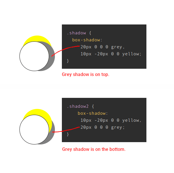 Getting Deep Into Shadows | CSS-Tricks