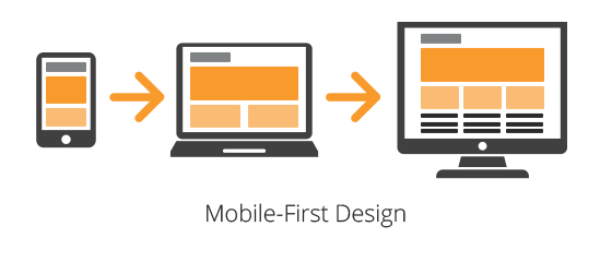 How to Develop and Test a Mobile-First Design in 2021 | CSS-Tricks ...