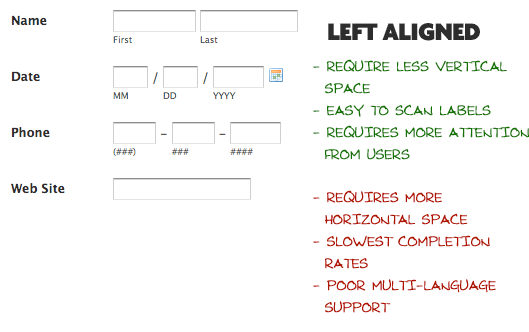 Label Placement on Forms | CSS-Tricks