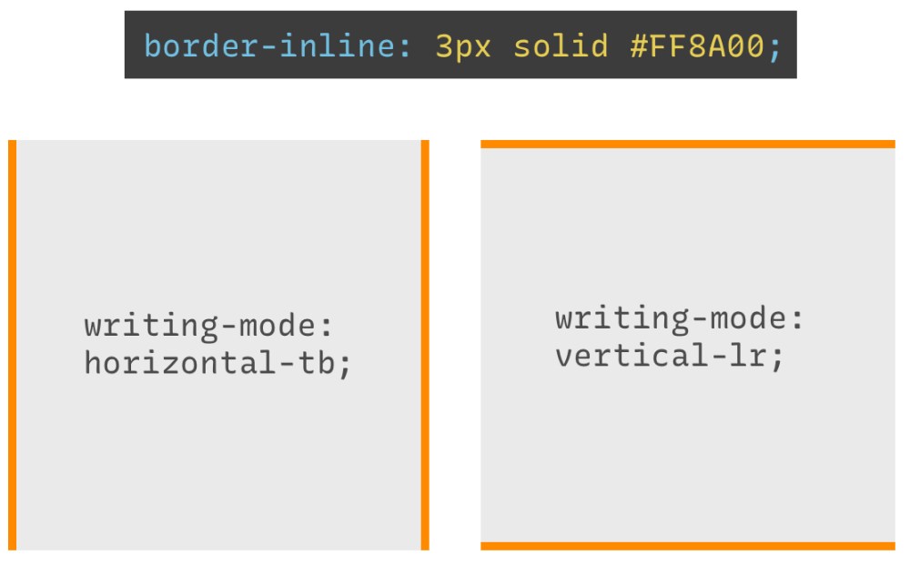 border-inline | CSS-Tricks