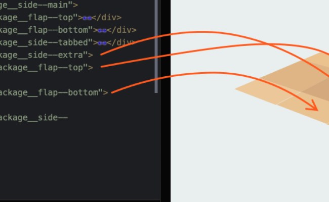 Html Css Bottom Top Right Left Element Not Working Dubai