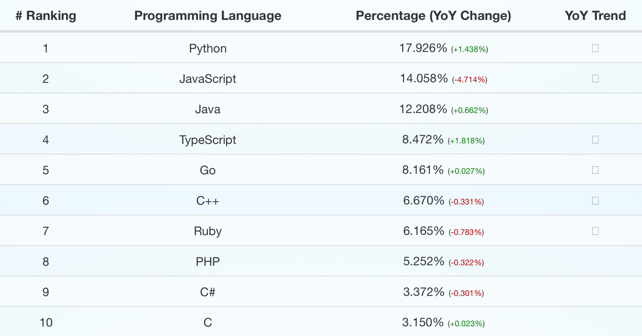 The Relevance of TypeScript in 2022 | CSS-Tricks