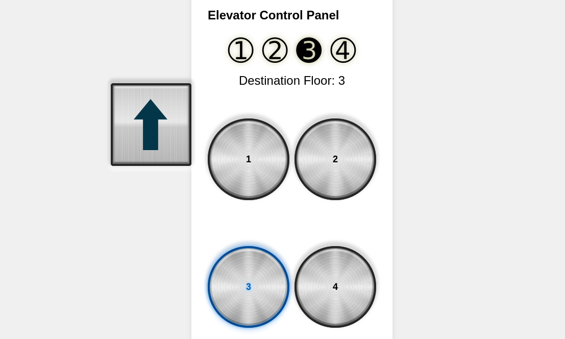 interface designed to appear like an elevator button panel, with four buttons labelled 1, 2, 3, 4, on the left side is a block containing an arrow pointing up as the direction the elevator is traveling