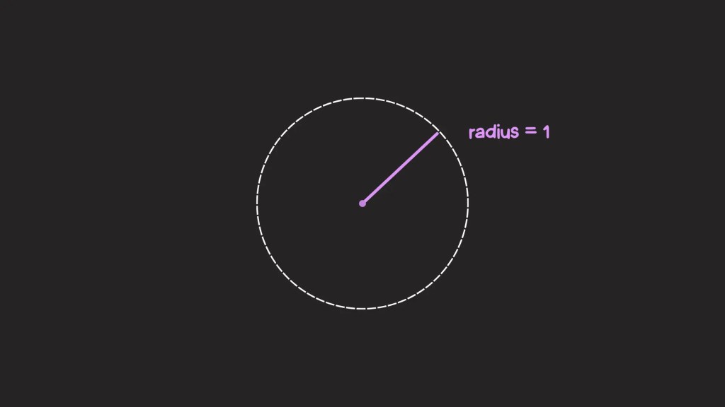 A circle in a white dashed outline against a black background. A purple line from the center to the outer border indicates the shape's radius, equal to 1.