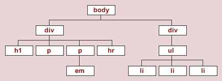 Doc Document Tree Structure In Css Dokumen Tips - Premium Mountain Background Gallery - HD