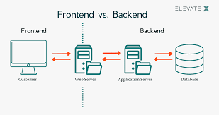 frontend and backend