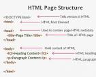 Unveiling the Wonders of Hypertext Markup Language: A Dive into HTML’s Realm