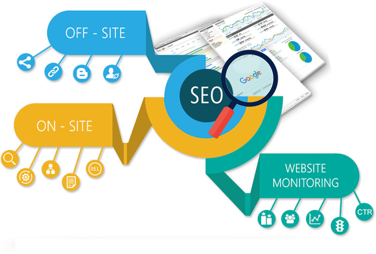 Unlocking Success: Maximise Your Online Presence with Search Engine Optimization Packages