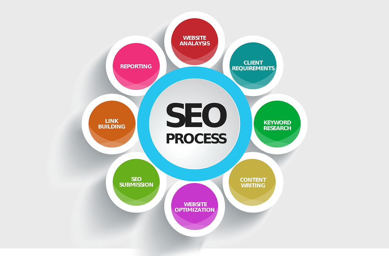 Maximising Online Visibility Through Internet Search Optimization