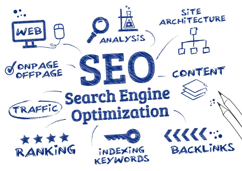 Unlocking Success: The Power of Search Engine Optimisation Analysis