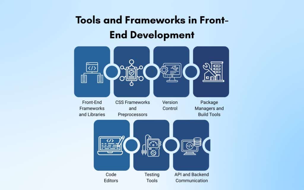 front end development for beginners