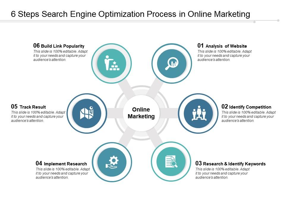 Maximizing Business Growth Through Search Engine Optimization and Marketing