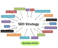 Crafting an Effective Search Engine Optimization Strategy for Improved Online Visibility