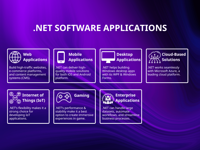 Exploring the Evolution of Web Application Development Platforms in Modern Development