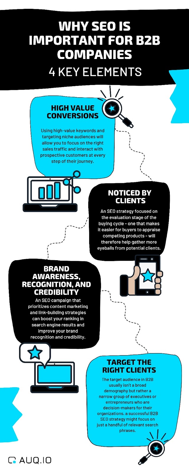 B2B SEO Strategy: A Practical Guide to Sustainable Business Growth