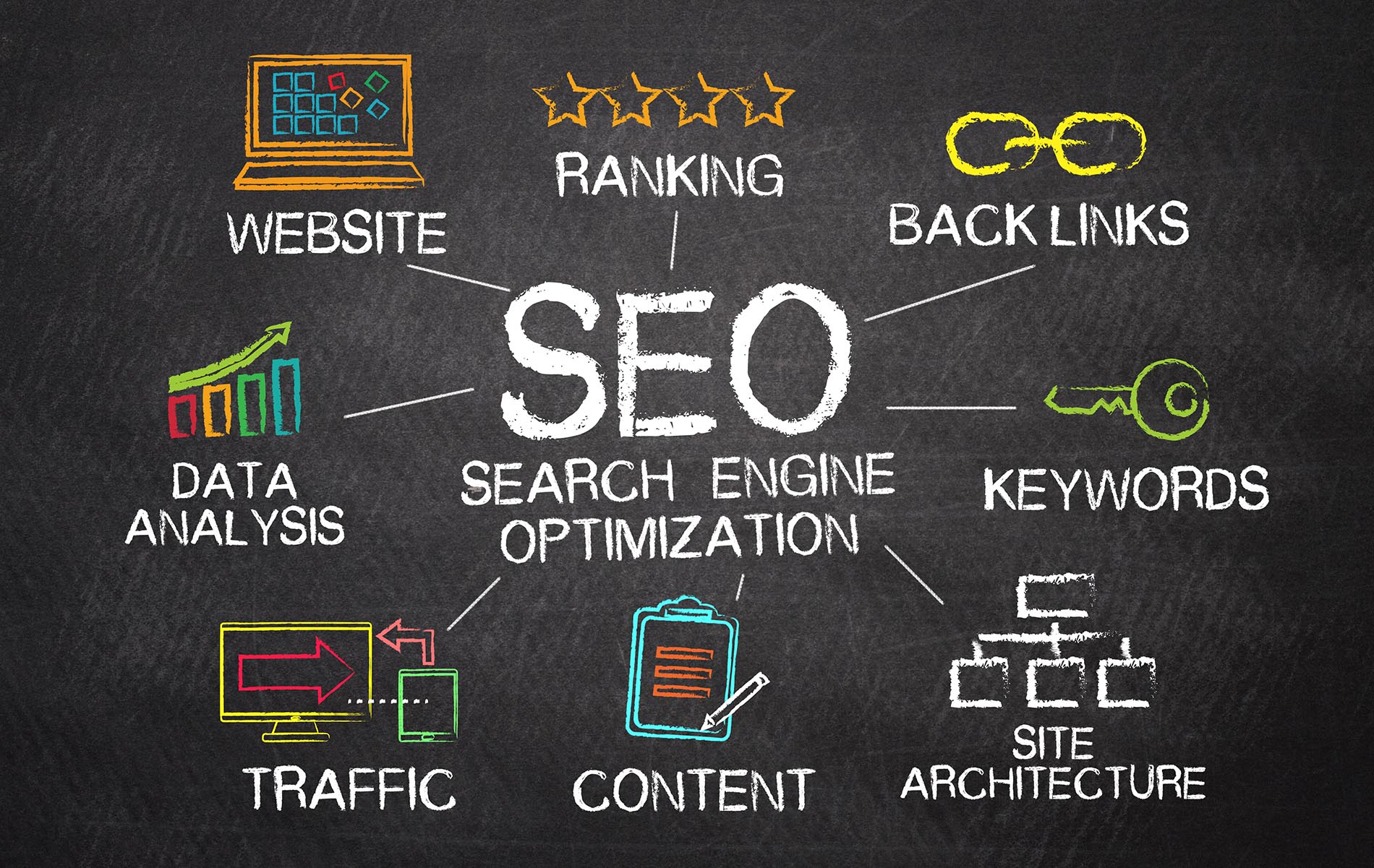 internet search engine optimization