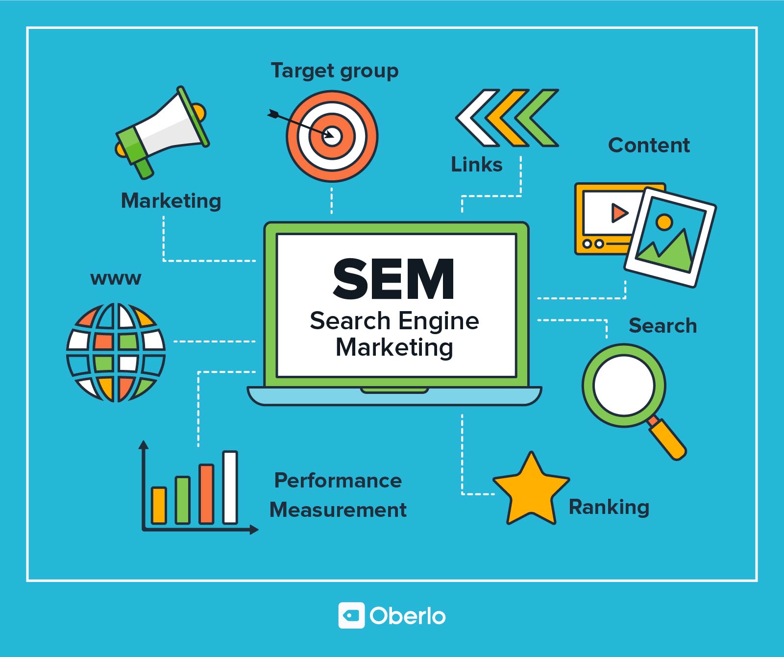 Search Engine Optimization: A Practical Guide to Internet Marketing
