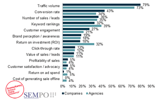 Search Engine Optimization Traffic: A Practical Guide to Attracting More Relevant Visitors