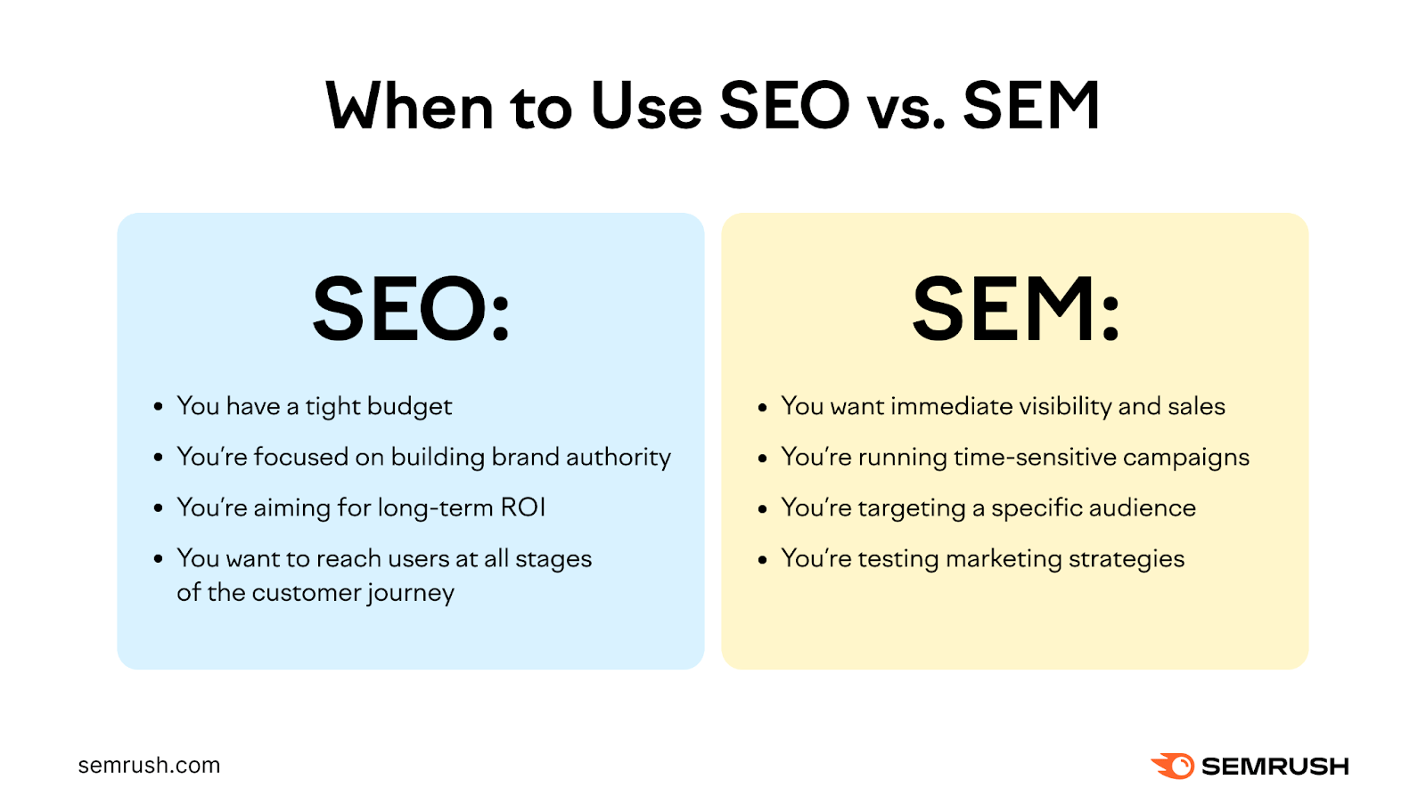 Website Search Engine Marketing: A Practical Guide to Growing Your Online Visibility
