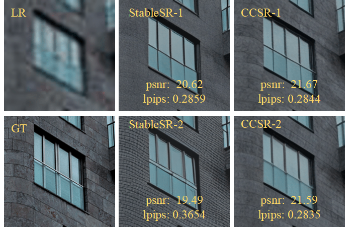 Github Csslc Ccsr Official Codes Of Ccsr Improving The Stability Of - Amazing Dark Art - Retina