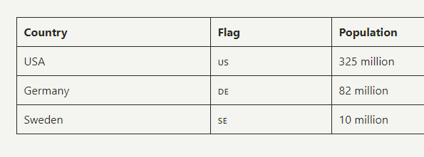 Modern Versatile CSS3 Framework - teutonic.css CSS Table-min