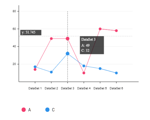 ChartUp Line Chart