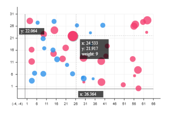 ChartUp Scatter Chart