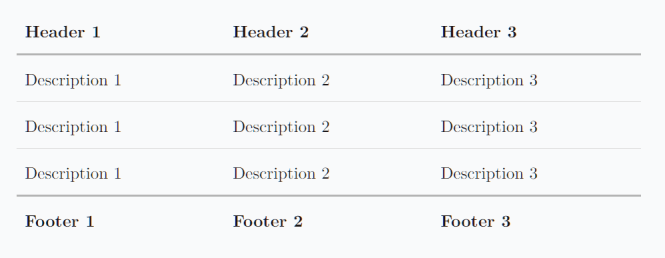 LaTeX.CSS Table