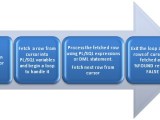 Pl Sql Explicit Cursor Csveda