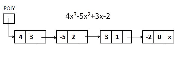Polynomial Addition And Multiplication Using Linked List Baeldung On Puter Science Polynomial multiplication using linked list in c.