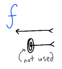 A Circuit Like Notation For Lambda Calculus Csvoss Com - Nature Picture Collection - 8K Quality