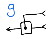 Graphical Notation For Lambda Calculus R Compsci - Download Amazing Sunset Picture | Desktop