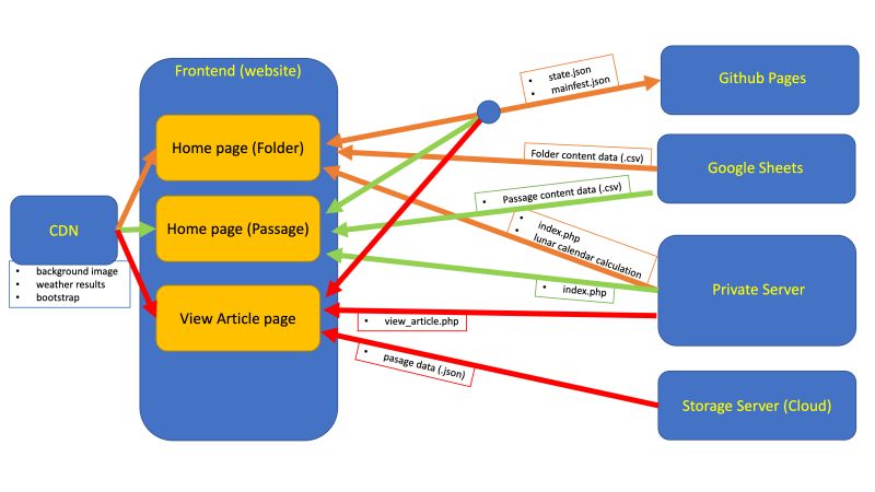 Github Jackie721 Article - Colorful Designs - Modern Retina Collection