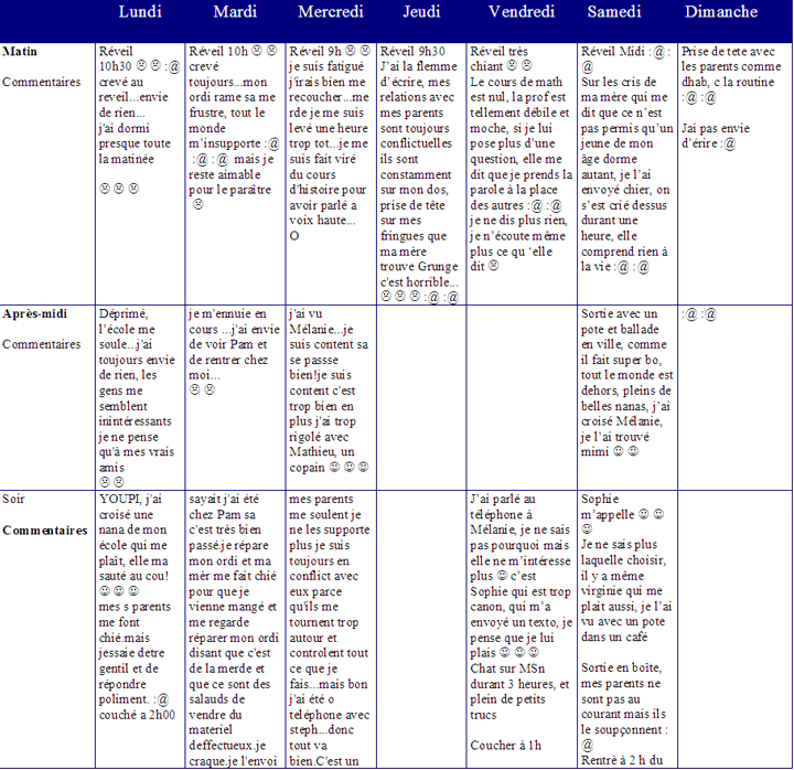 Raisonnement et démarche clinique infirmière. CTAH-Recherche, centre