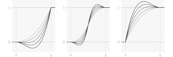Ctan Package Easing - Premium Geometric Design Gallery - Mobile
