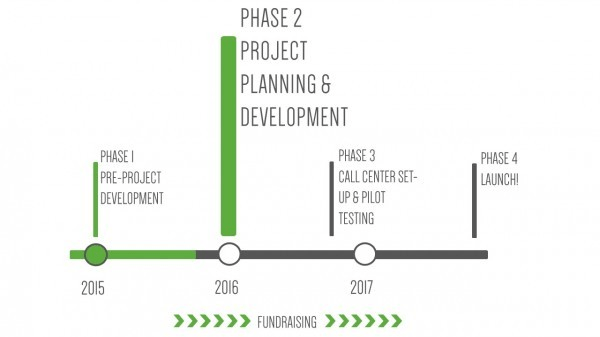 Example 7 Embrace Mental Health Organization In Beirut Lebanon Community Tool Box
