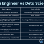 Understand DATA SCIENCE Vs DATA ENGINEERING - Key Insights!