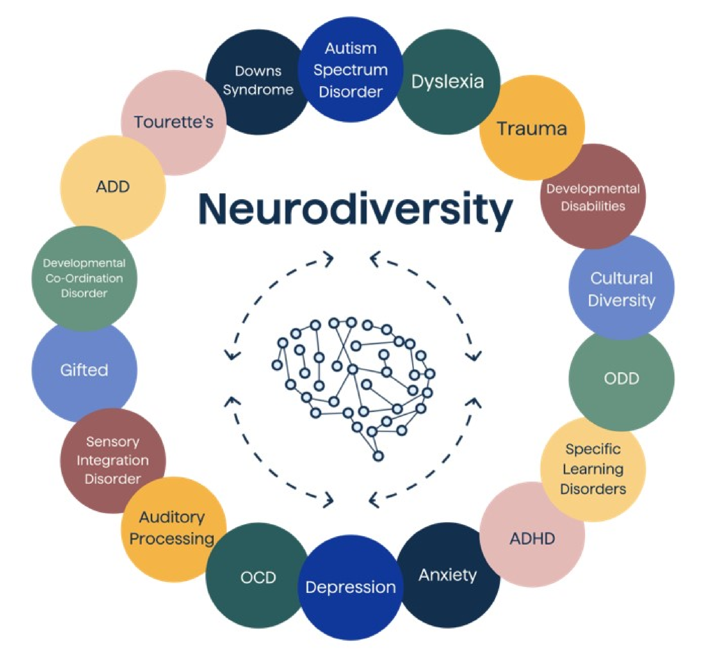 Neurodiversity: what is it and why companies should care