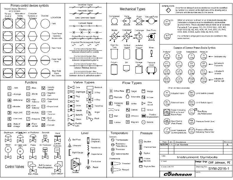 P Id Symbols And Specification Forms P Id Symbols And Specification Forms