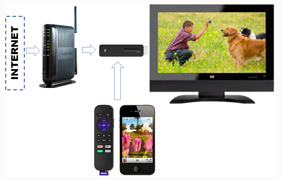 These days, there seems to be a new streaming service every month. Streaming Media Devices C T Kruger